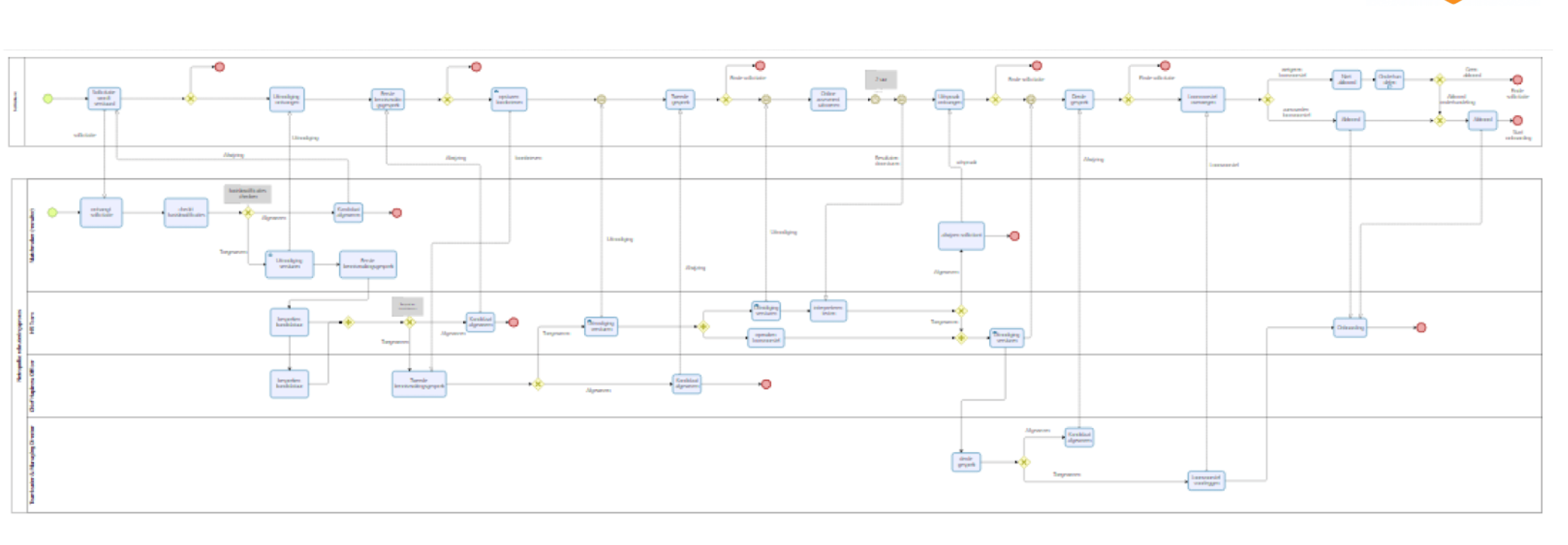 BPMN Netropolix